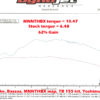 Kawasaki Z125 Big Bore Kits - 143cc & 155cc Kit (PRE ORDER)