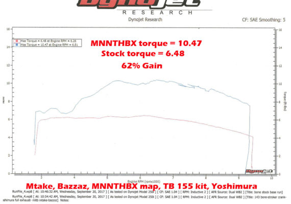 Kawasaki Z125 Big Bore Kits - 143cc & 155cc Kit (PRE ORDER)