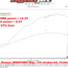 Kawasaki Z125 Big Bore Kits - 143cc & 155cc Kit (PRE ORDER)