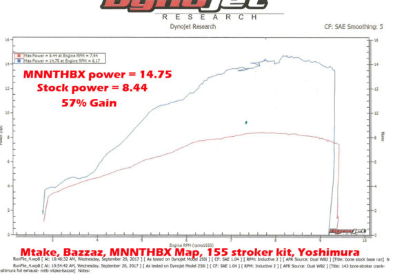 Kawasaki Z125 Big Bore Kits - 143cc & 155cc Kit (PRE ORDER)