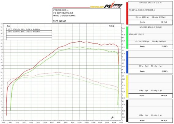 Spark "Konix" Full Titanium Exhaust for 2018+ Kawasaki Ninja 400/ Z 400