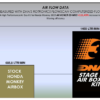 image DNA Stage 3 Intake Kit - 2019-2021 Honda Monkey (2 Color Options)