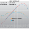Yoshimura R-77 Full Exhaust Stainless with Carbon Muffler for Yamaha FZ07/MT07/2022+ R7