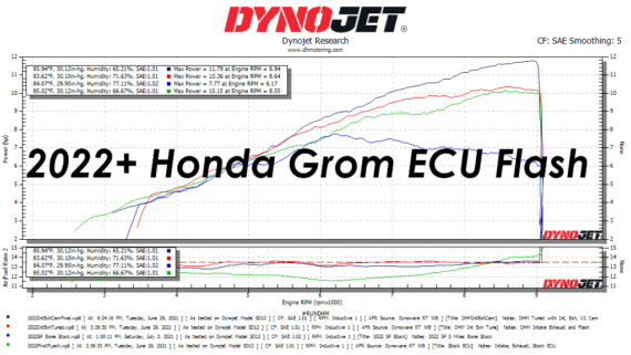 DHM Performance ECU Flash Service for the 2022+ Honda Grom / Monkey