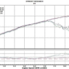 DHM ECU Flash for the Honda Grom 2014-2021