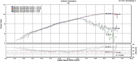 DHM ECU Flash for the Honda Grom 2014-2021