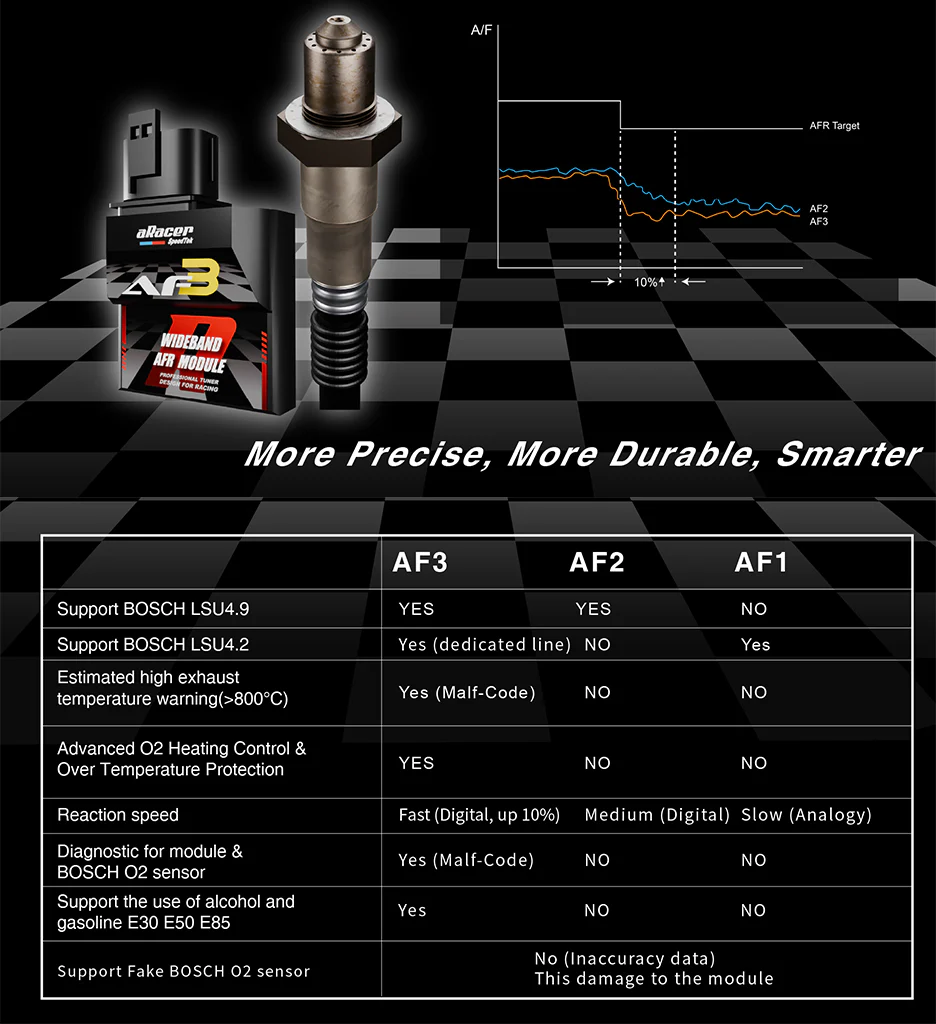 aRacer AF3 Professional Wideband AFR Module - MNNTHBX