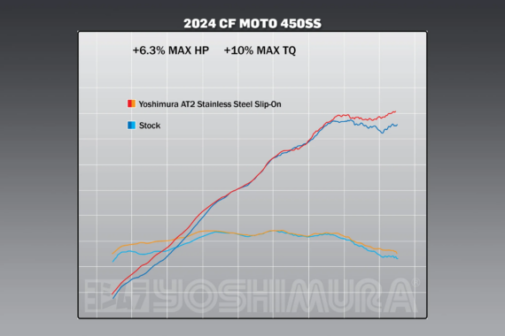 Yoshimura AT2 STAINLESS SLIP-ON EXHAUST, W/ STAINLESS MUFFLER for CFMoto 450 SS/NK 2024+