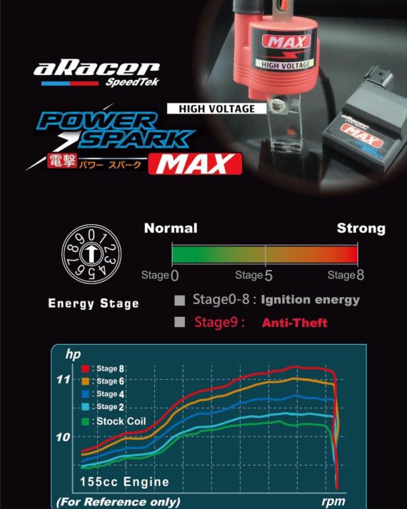 141291963_2365426236934049_2826619578111617427_n ARACER SPEEDTEK POWER SPARK MAX PROGRAMMABLE IGNITION COIL