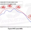 TST WORX AIRBOX COVER FOR HONDA GROM 2022+ (21HGABC=1)