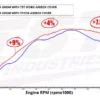 TST WORX AIRBOX COVER FOR HONDA GROM 2022+ (21HGABC=1)