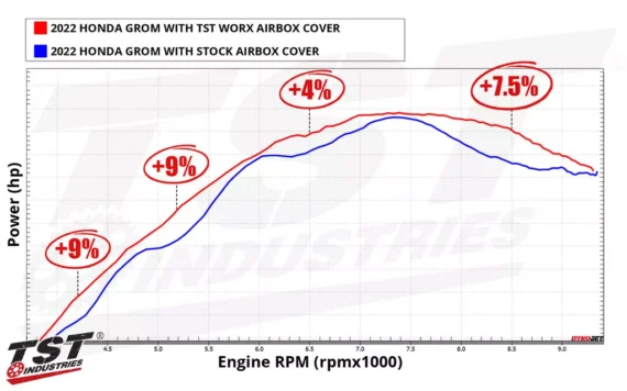 TST WORX AIRBOX COVER FOR HONDA GROM 2022+ (21HGABC=1)