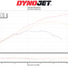 MNNTHBX Performance Packages for Honda Dax 125