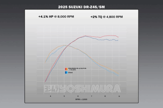 Suzuki DR-Z4 S/SM 2025 RS-12 STAINLESS SLIP-ON, W/ STAINLESS MUFFLER by Yoshimura