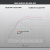 2025+ Suzuki DR-Z400 S/SM - RS-12 STAINLESS Full Exhaust, W/ STAINLESS MUFFLER by Yoshimura