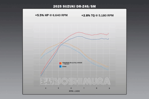 2025+ Suzuki DR-Z400 S/SM - RS-12 STAINLESS Full Exhaust, W/ STAINLESS MUFFLER by Yoshimura