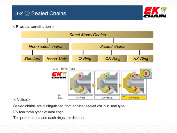 EK 420SRX High Performance Chain - QX RINGS (130 links)